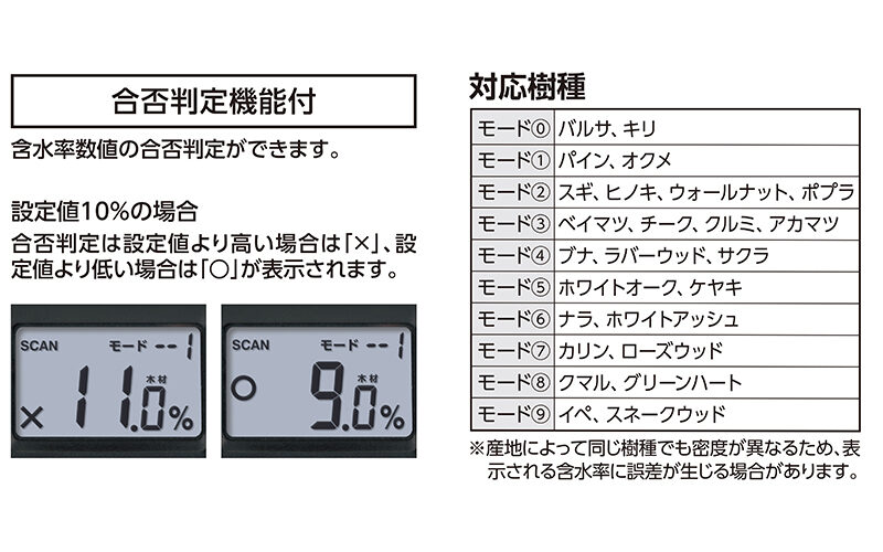 デジタル水分計　木材・コンクリート用　センサー式