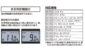 デジタル水分計　木材・コンクリート用　センサー式を表示
