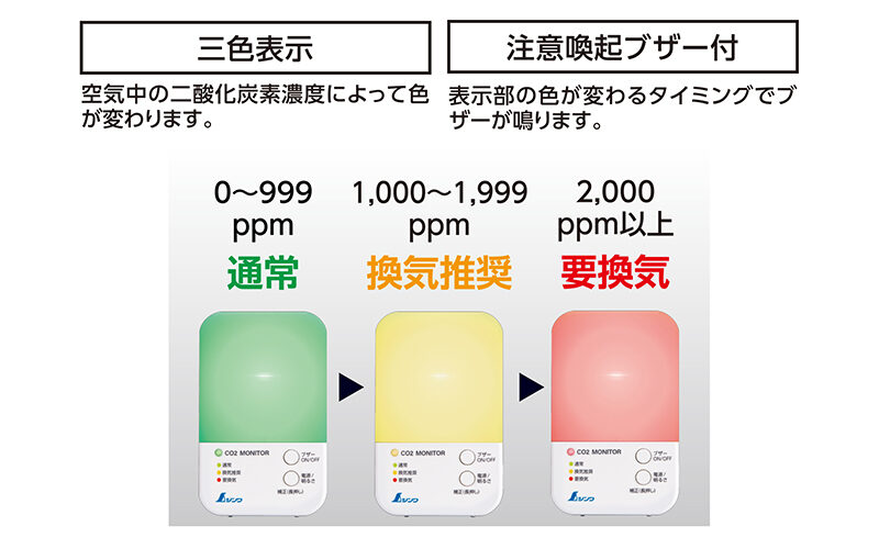二酸化炭素濃度計  三色表示  光学式補正機能付