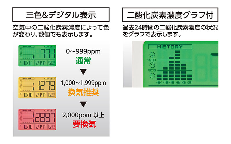 デジタル二酸化炭素濃度計  光学式  補正機能付