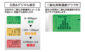 デジタル二酸化炭素濃度計  光学式  補正機能付を表示