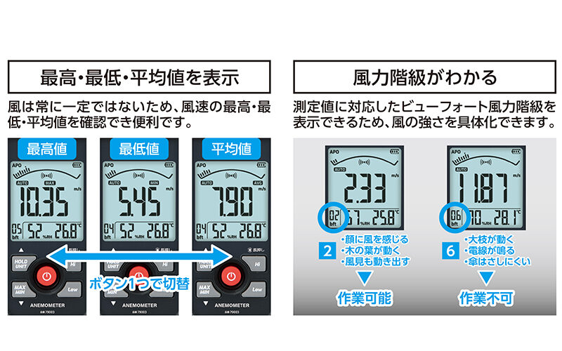 デジタル風速計　最高・最低　ベーン式