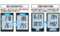 デジタル風速計　最高・最低　熱線式を表示
