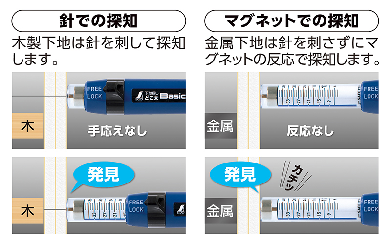 下地探し  どこ太  Ｂａｓｉｃ  ３５㎜  マグネット付