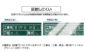 スチールボード「工事名・工種・測点」横２段１１×１４㎝グリーンを表示