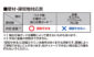 下地センサー  Ｈｏｍｅ＋  電線探知を表示