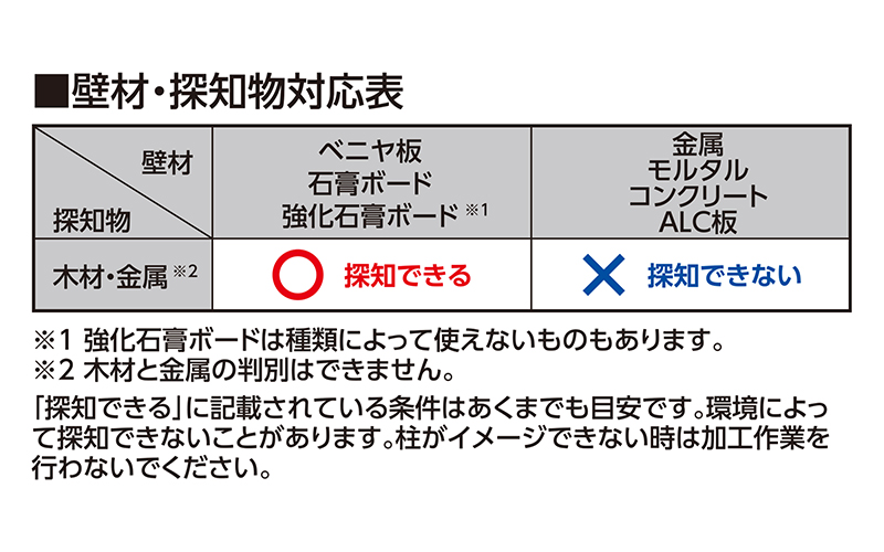 下地センサー  Ｈｏｍｅ＋  電線探知