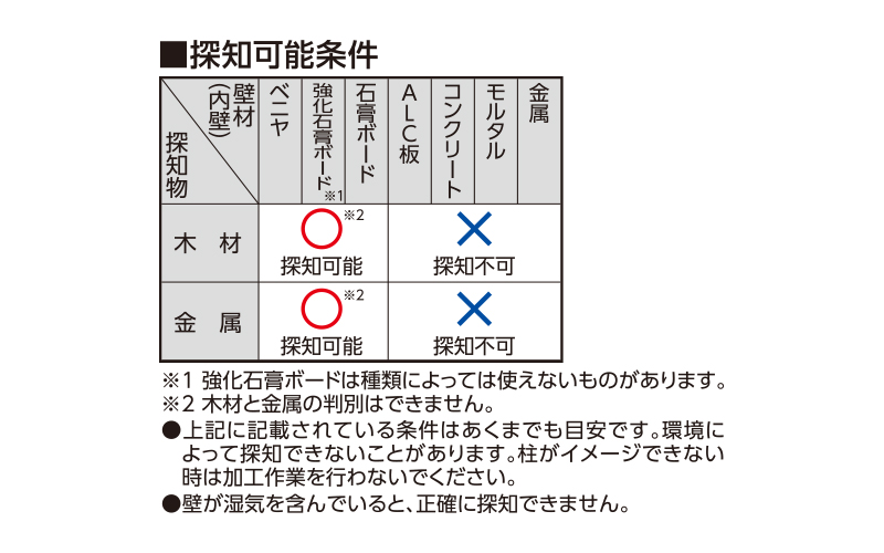 下地センサー  Ｐｒｏ  中心・深部・電線探知