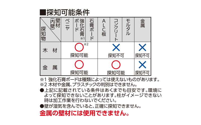 下地センサー  Ｐｒｏ＋  金属・中心・深部・電線探知