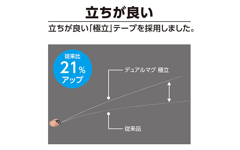コンベックス デュアルマグ 極立25-5.0mマグ爪ホルダー付JIS