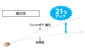 コンベックス  フィットギア極立  ２５－５．０ｍ  ＪＩＳを表示