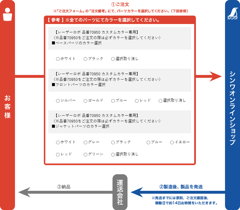 最大69％オフ！ 安全用品のレオシンワ測定 レーザーロボグリーンネオ21ブライト 78274